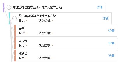 龍江縣得全福農(nóng)業(yè)技術(shù)推廣站第二分站 科技興農(nóng)，服務(wù)惠民，助力鄉(xiāng)村振興